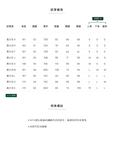 NITA TOP 方領背心運動泳衣 - FAVALAVA
