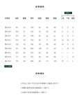 ROSA 平領復古衝浪泳衣 - 連身衣FAVALAVA