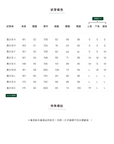 VIVA 經典長袖防磨衣 (含胸墊) - 連身衣FAVALAVA